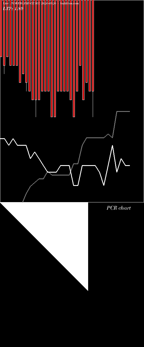 option chart POWERGRID CE 335 2026-05-26 