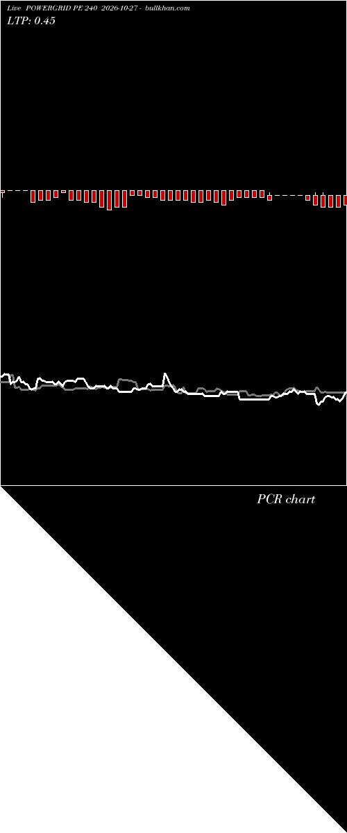  option chart POWERGRID PE 240 2026-10-27 