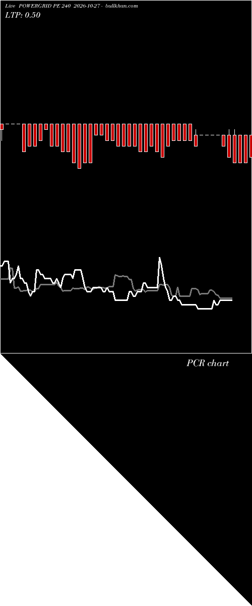  option chart POWERGRID PE 240 2026-10-27 