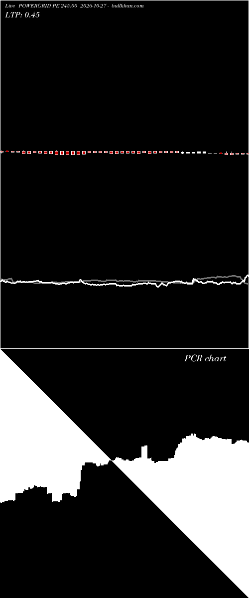  option chart POWERGRID PE 245.00 2026-10-27 