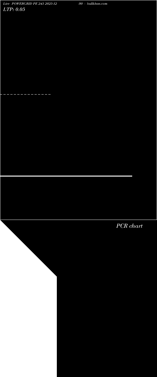  option chart POWERGRID PE 245 2025-12-30 