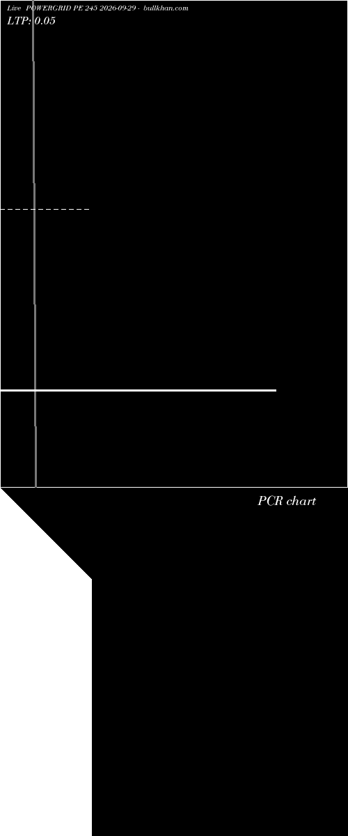  option chart POWERGRID PE 245 2026-09-29 