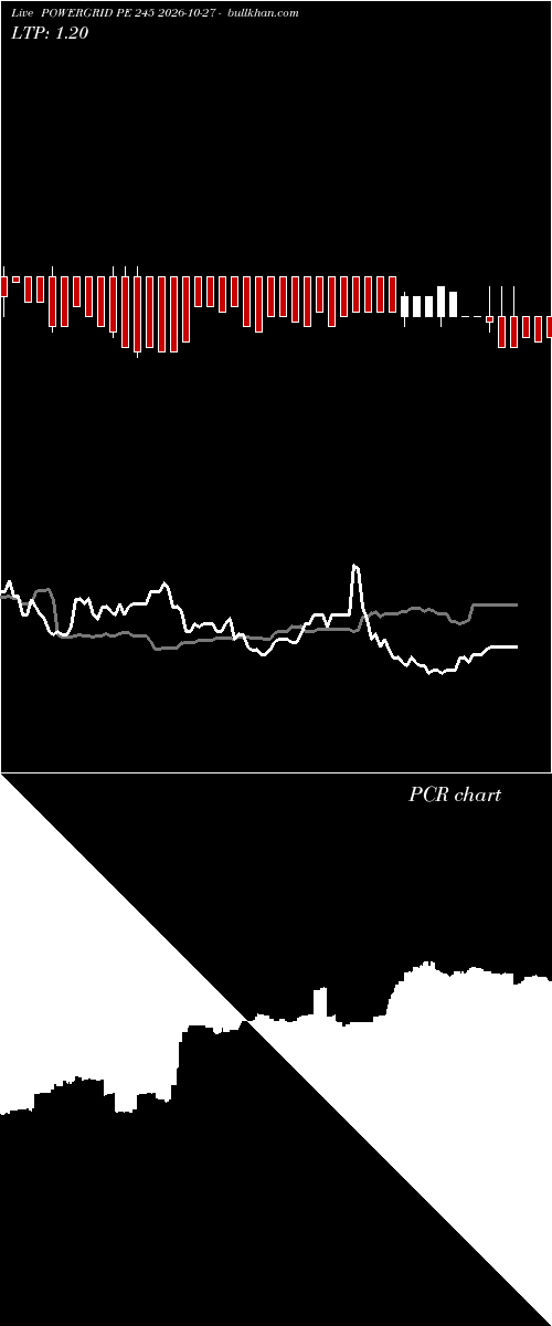  option chart POWERGRID PE 245 2026-10-27 