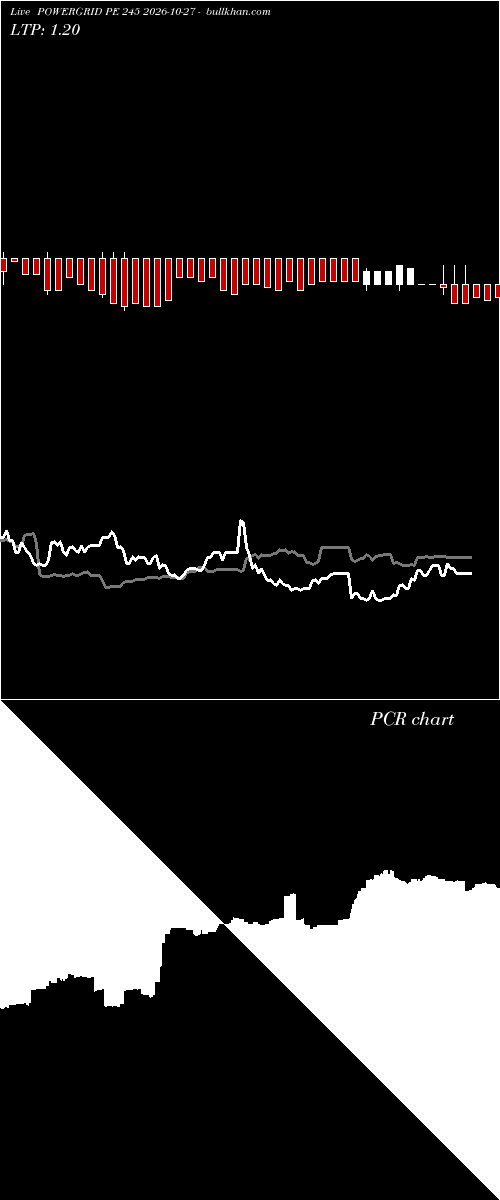  option chart POWERGRID PE 245 2026-10-27 