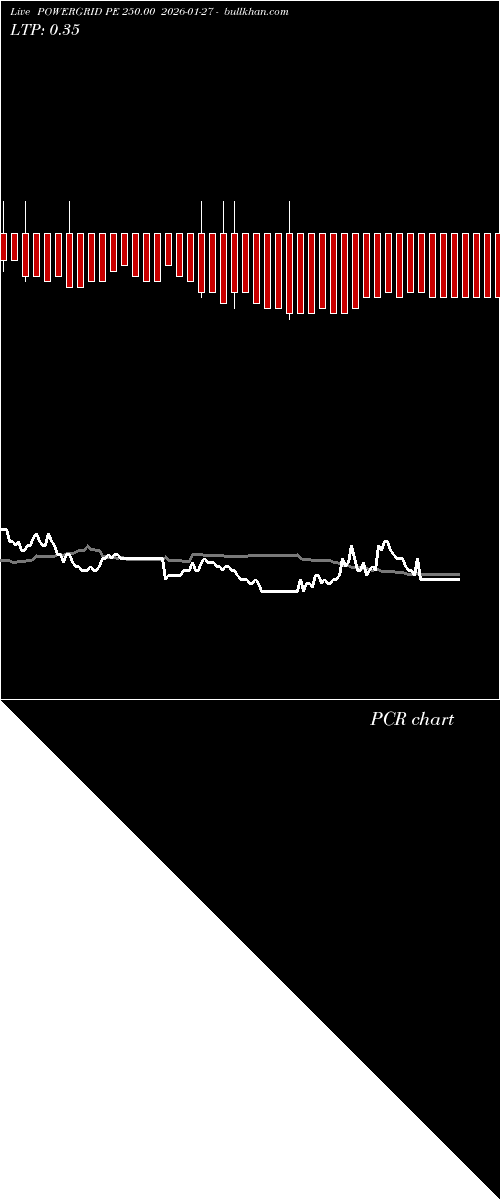  option chart POWERGRID PE 250.00 2026-01-27 