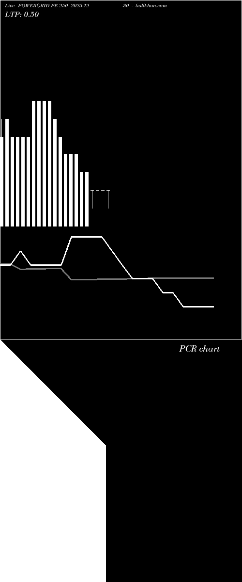  option chart POWERGRID PE 250 2025-12-30 