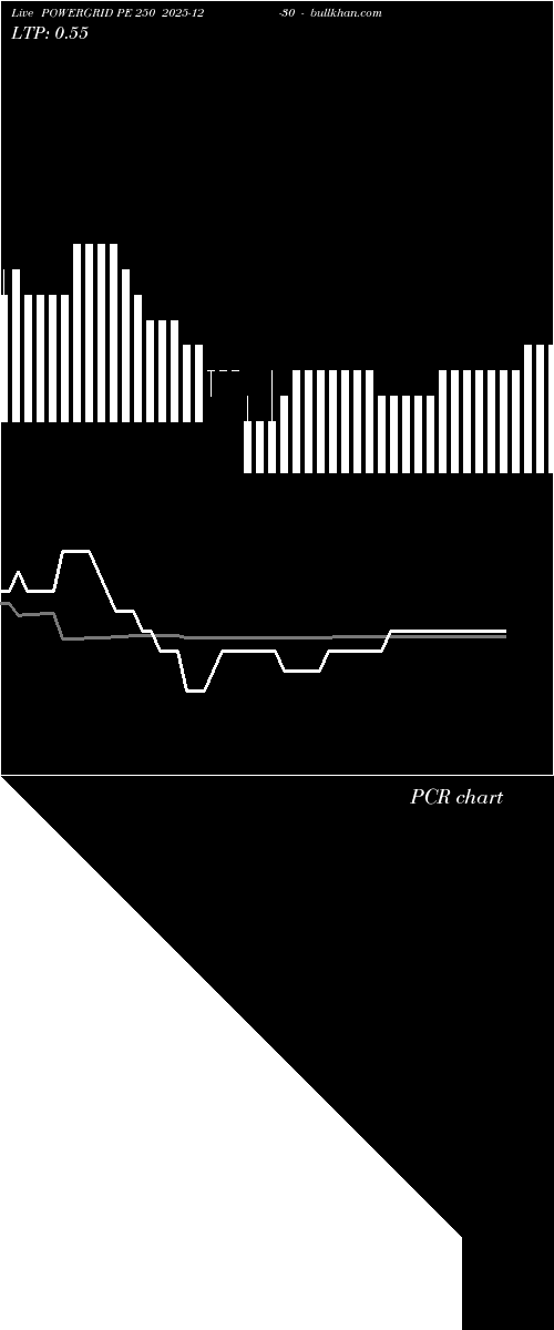  option chart POWERGRID PE 250 2025-12-30 