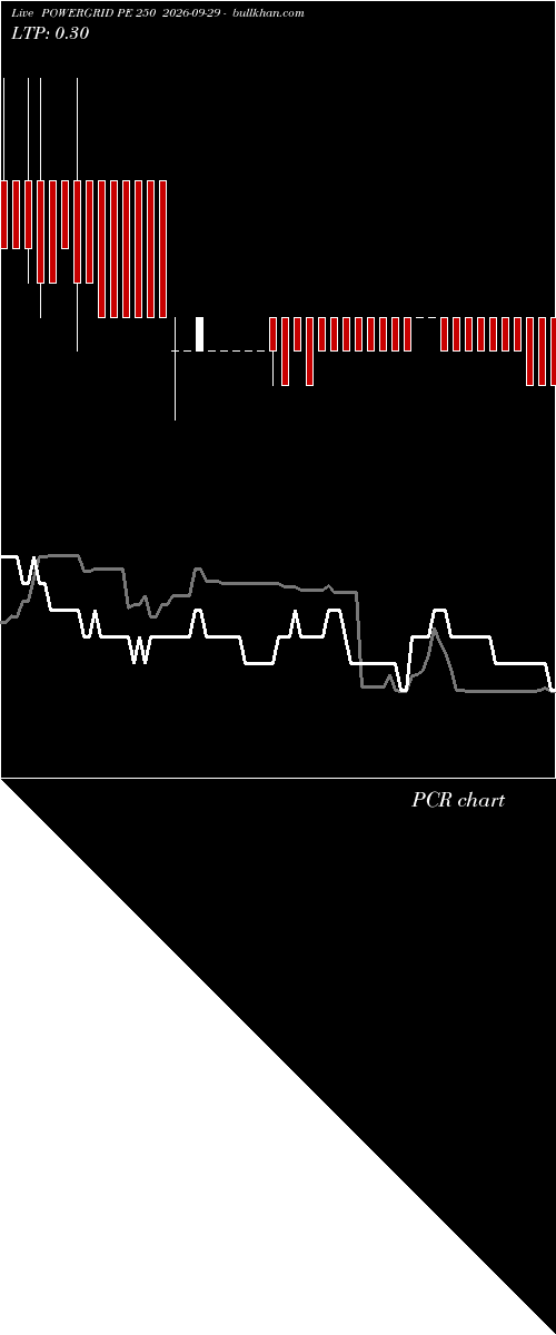  option chart POWERGRID PE 250 2026-09-29 