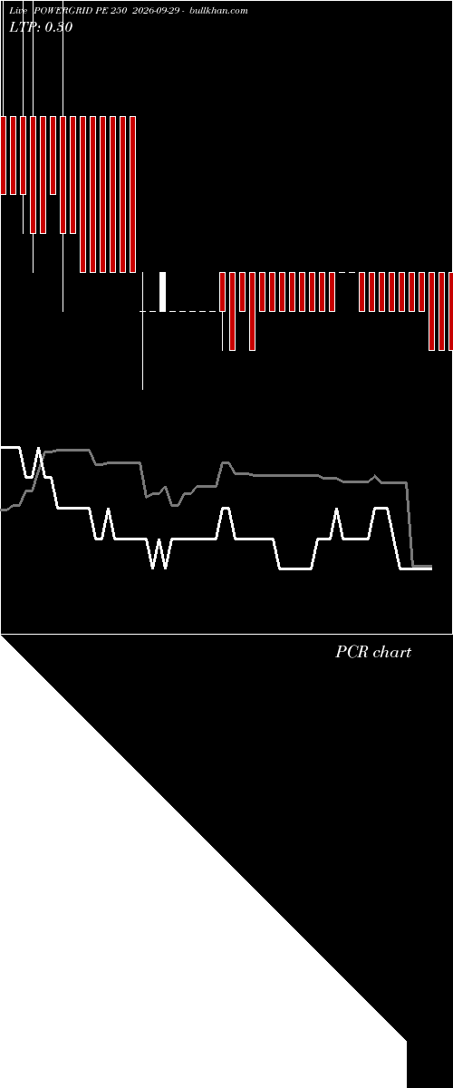  option chart POWERGRID PE 250 2026-09-29 