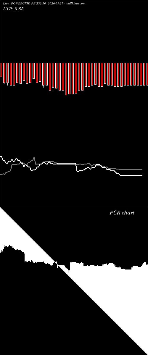  option chart POWERGRID PE 252.50 2026-01-27 