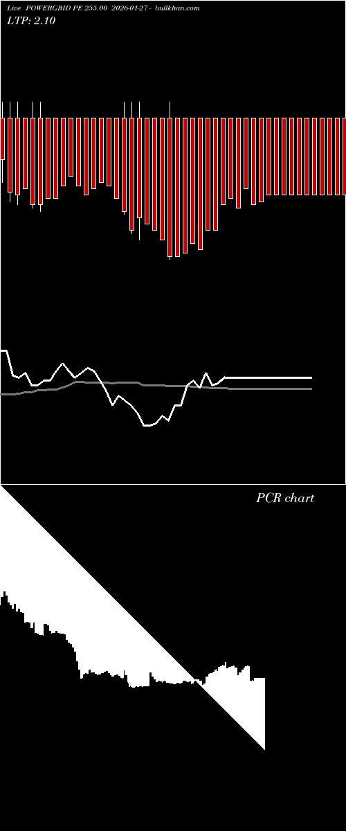  option chart POWERGRID PE 255.00 2026-01-27 