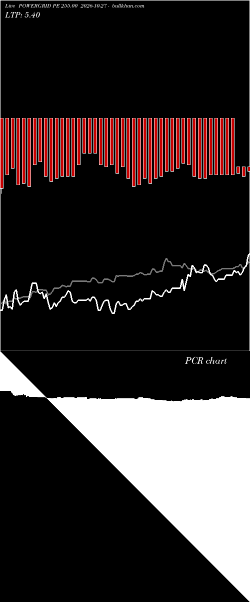  option chart POWERGRID PE 255.00 2026-10-27 