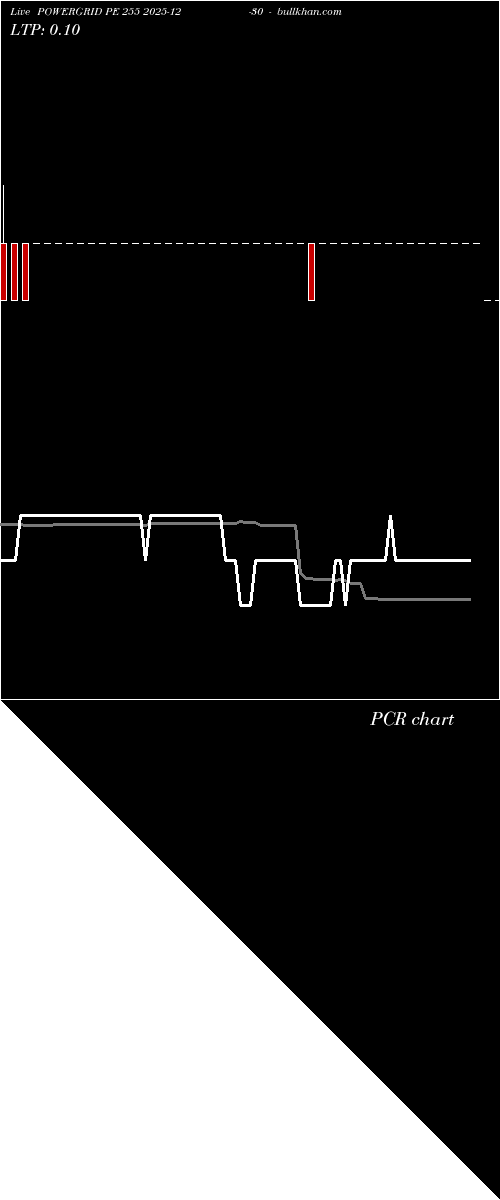  option chart POWERGRID PE 255 2025-12-30 