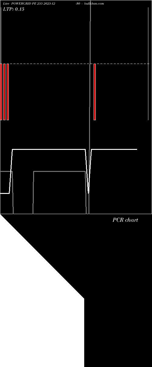  option chart POWERGRID PE 255 2025-12-30 