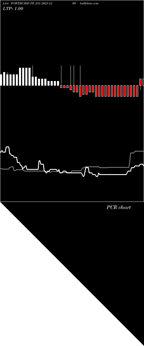  option chart POWERGRID PE 255 2025-12-30 