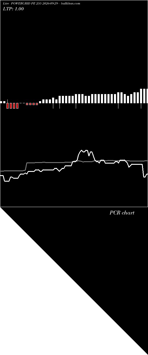  option chart POWERGRID PE 255 2026-09-29 