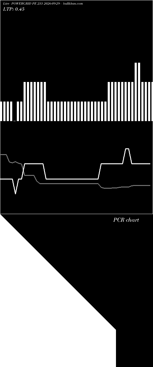  option chart POWERGRID PE 255 2026-09-29 