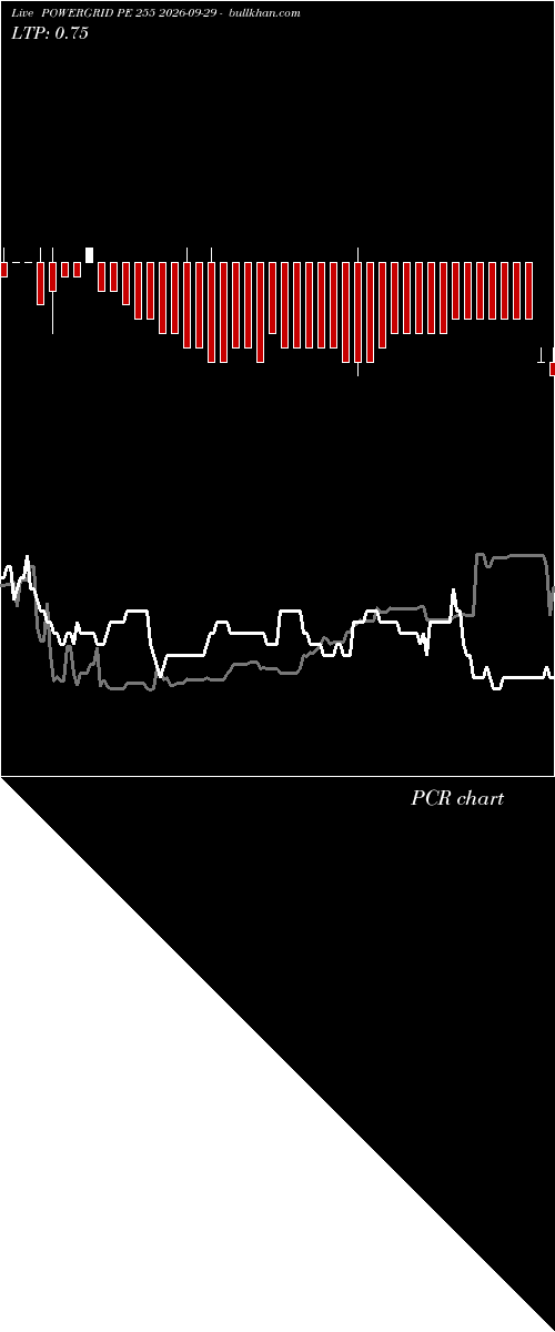  option chart POWERGRID PE 255 2026-09-29 