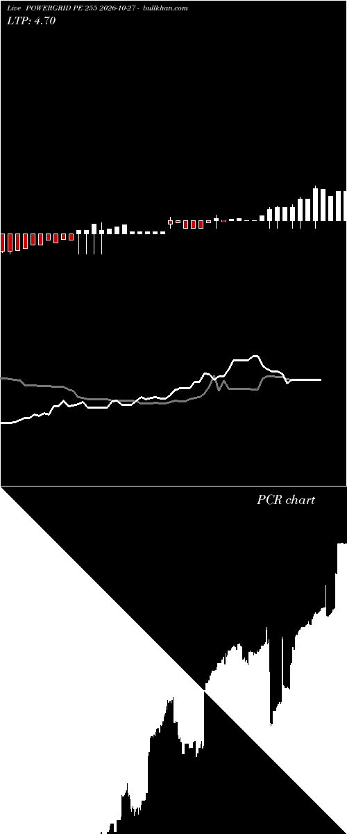  option chart POWERGRID PE 255 2026-10-27 