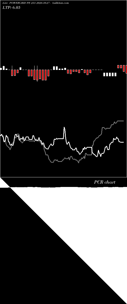  option chart POWERGRID PE 255 2026-10-27 