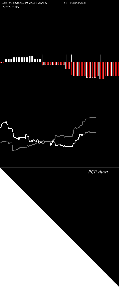 option chart POWERGRID PE 257.50 2025-12-30 