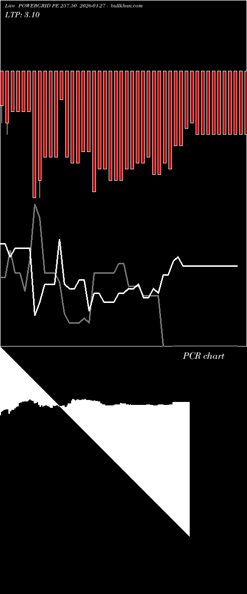  option chart POWERGRID PE 257.50 2026-01-27 