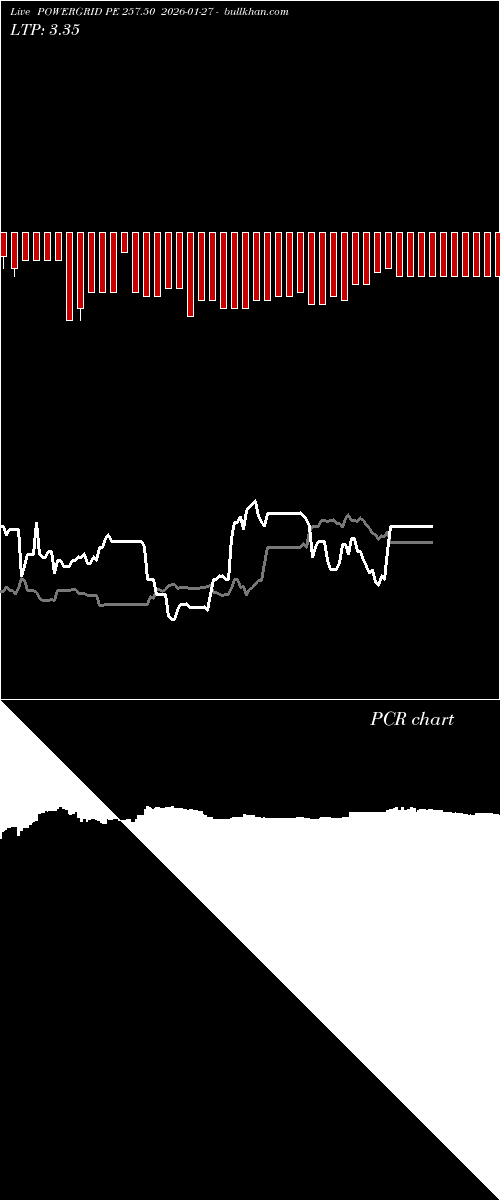  option chart POWERGRID PE 257.50 2026-01-27 