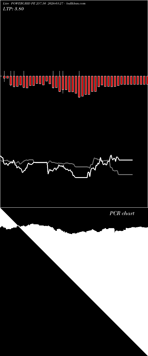  option chart POWERGRID PE 257.50 2026-01-27 