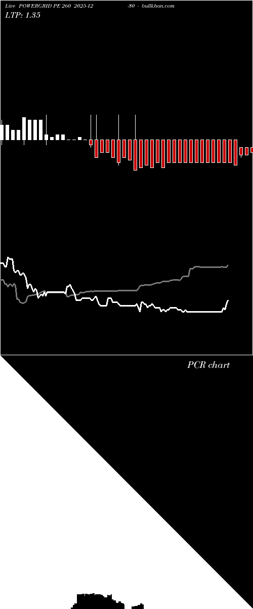  option chart POWERGRID PE 260 2025-12-30 