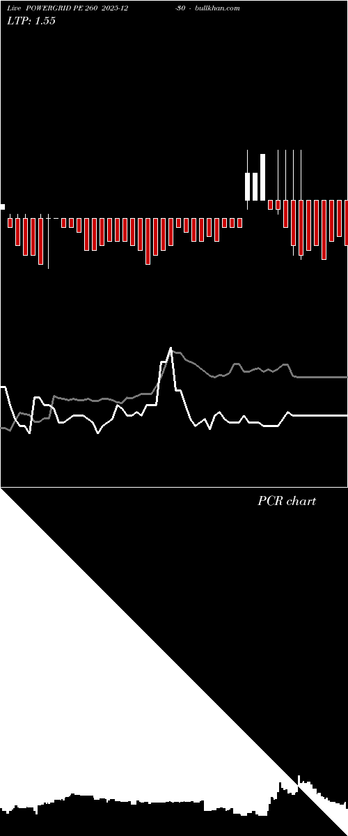  option chart POWERGRID PE 260 2025-12-30 
