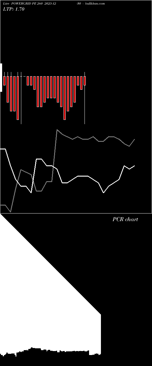  option chart POWERGRID PE 260 2025-12-30 