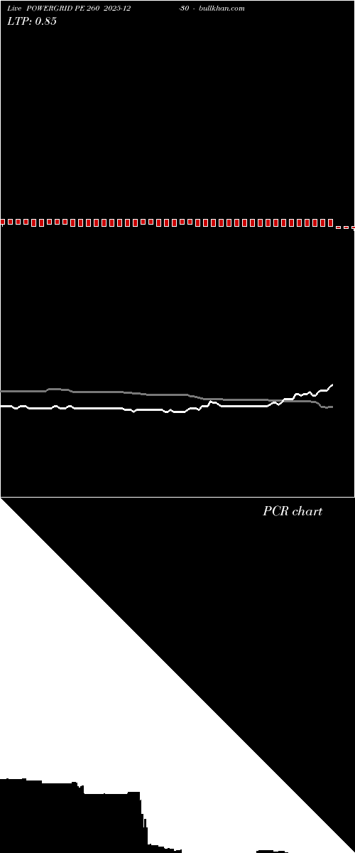  option chart POWERGRID PE 260 2025-12-30 