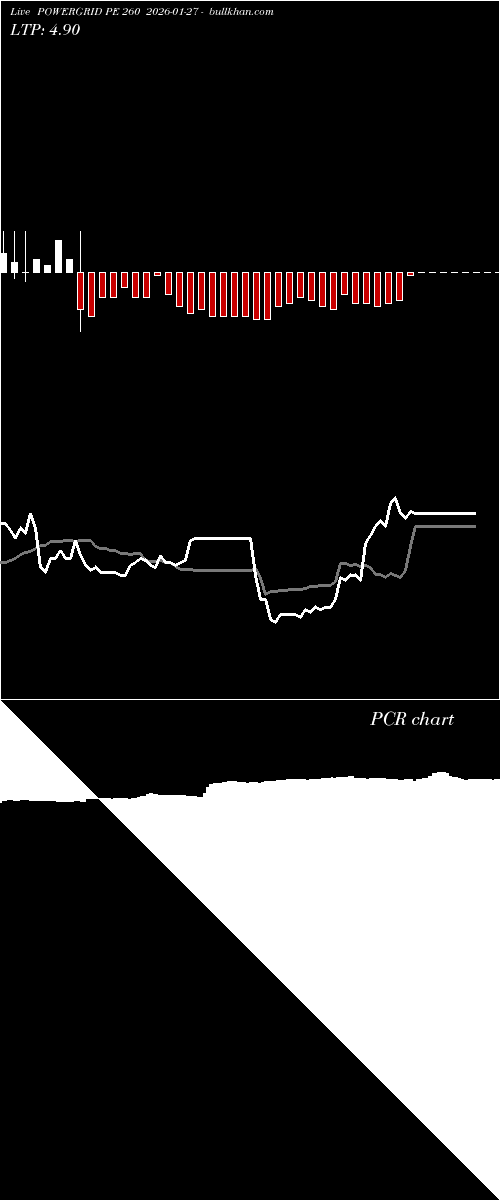  option chart POWERGRID PE 260 2026-01-27 