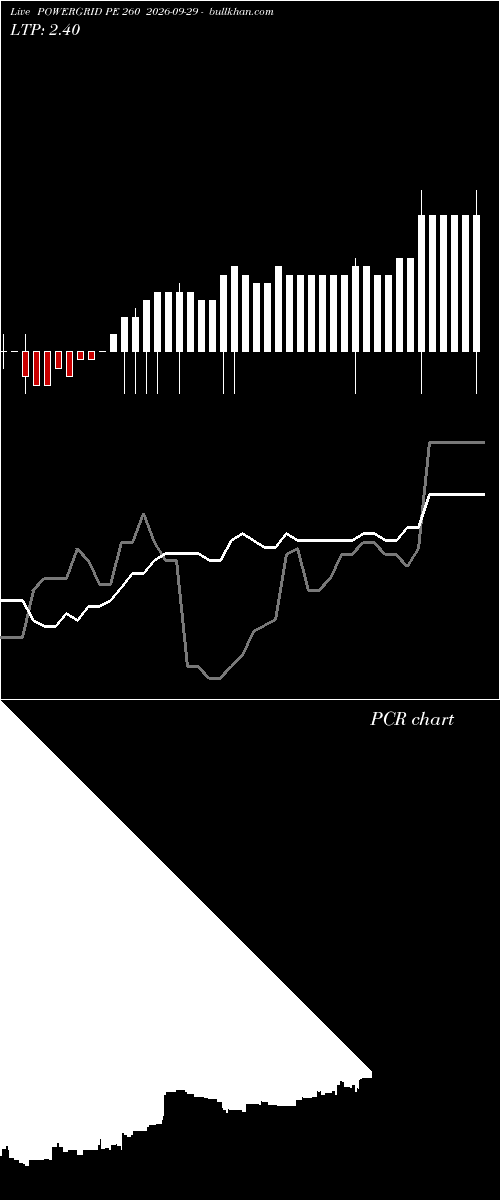  option chart POWERGRID PE 260 2026-09-29 