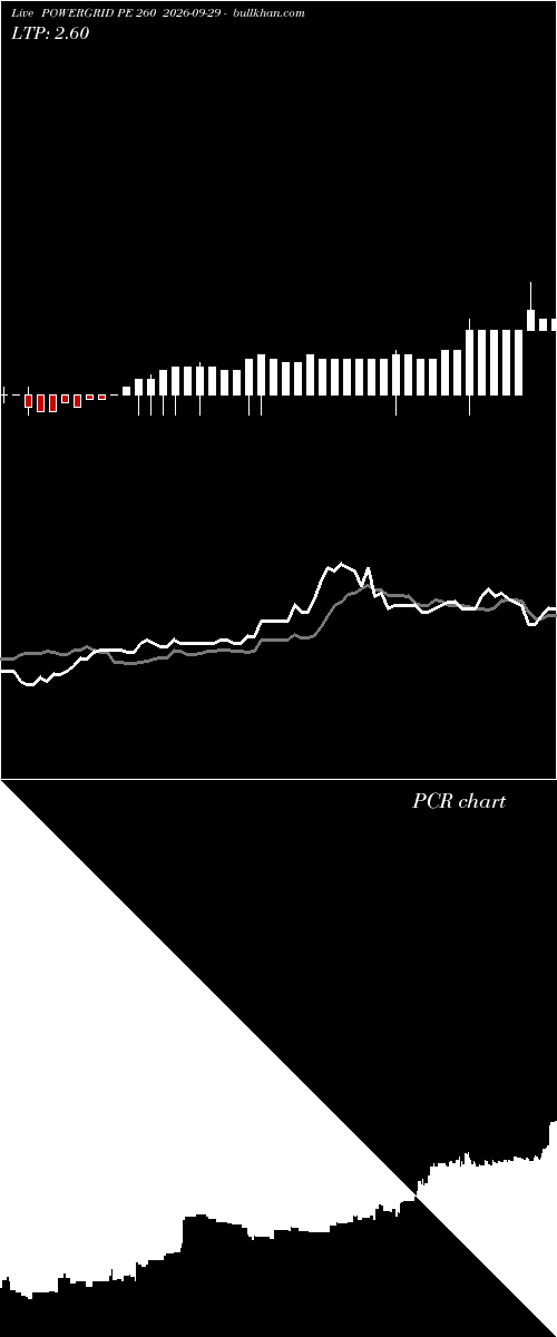  option chart POWERGRID PE 260 2026-09-29 