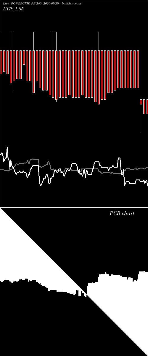  option chart POWERGRID PE 260 2026-09-29 
