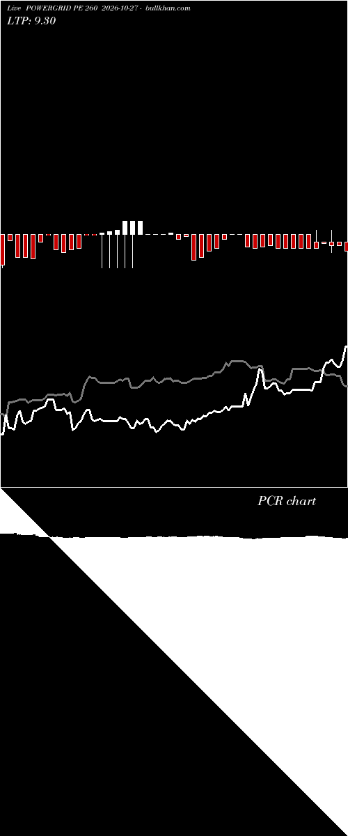  option chart POWERGRID PE 260 2026-10-27 