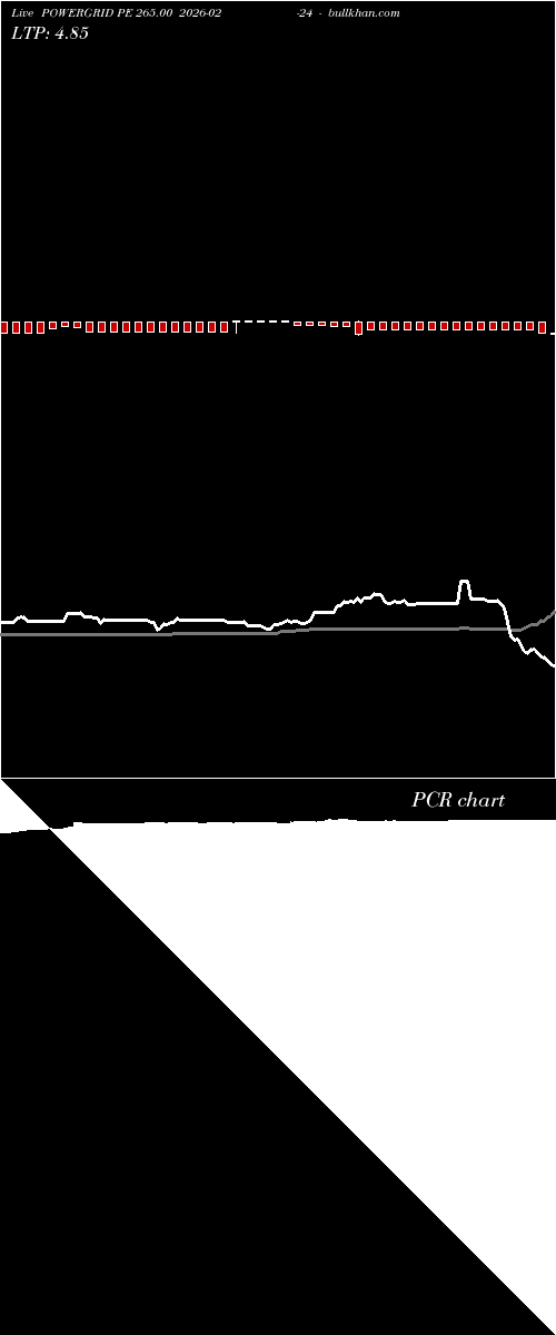 option chart POWERGRID PE 265.00 2026-02-24 