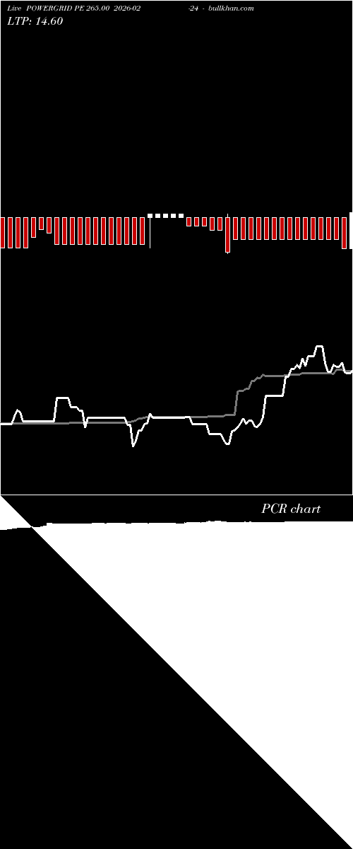  option chart POWERGRID PE 265.00 2026-02-24 