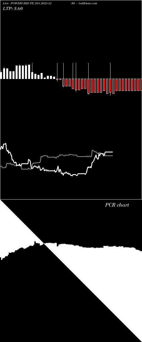 option chart POWERGRID PE 265 2025-12-30 