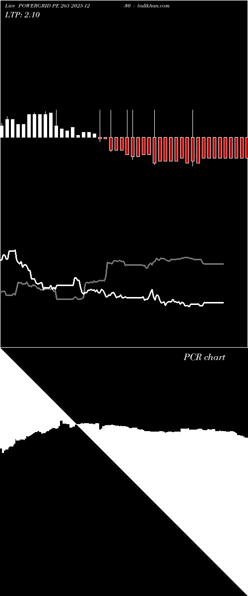  option chart POWERGRID PE 265 2025-12-30 