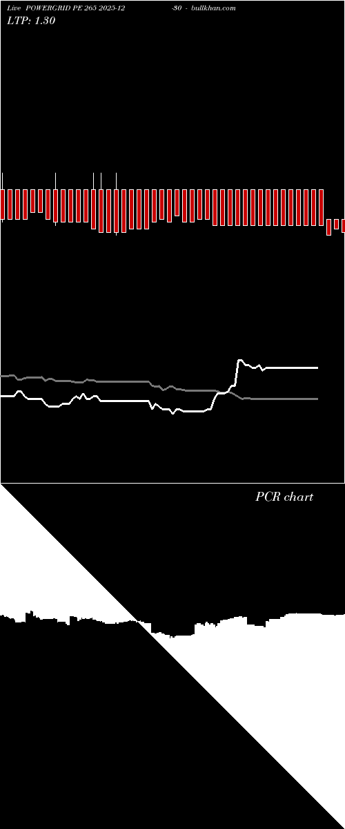  option chart POWERGRID PE 265 2025-12-30 