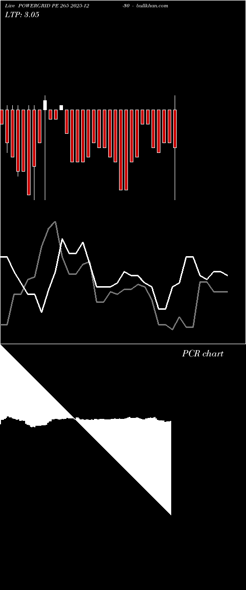  option chart POWERGRID PE 265 2025-12-30 
