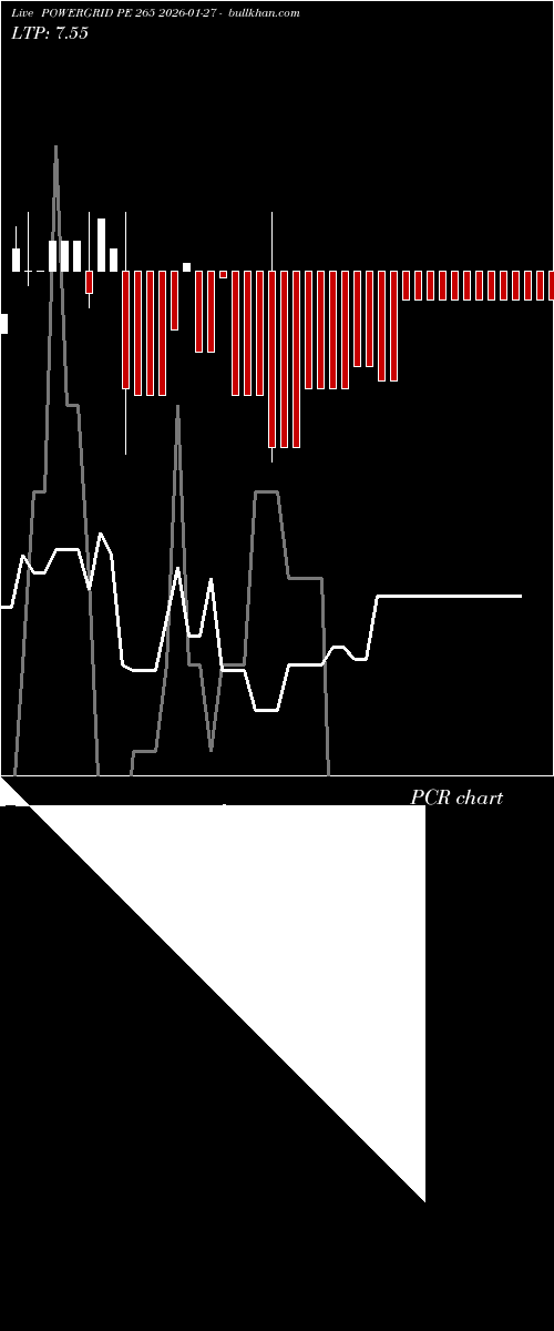  option chart POWERGRID PE 265 2026-01-27 
