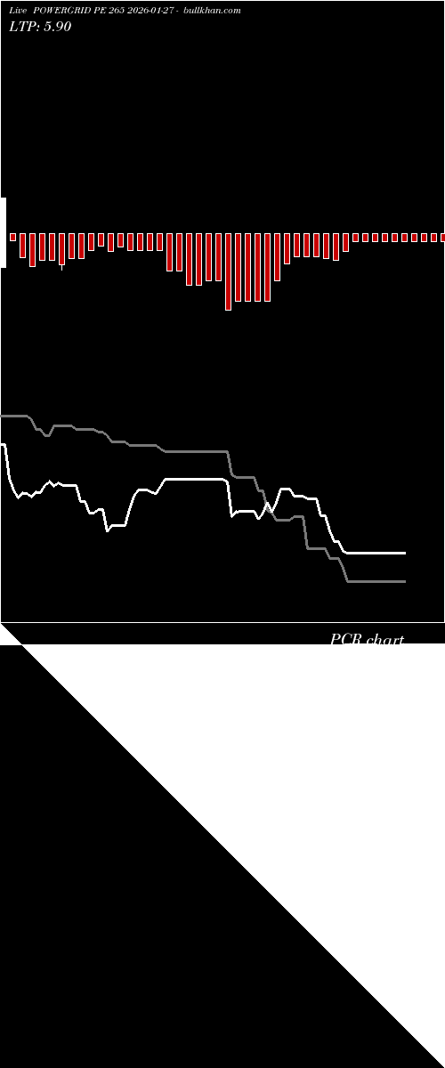  option chart POWERGRID PE 265 2026-01-27 