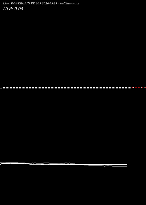  option chart POWERGRID PE 265 2026-08-25 
