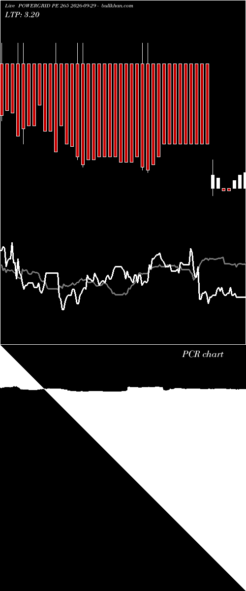  option chart POWERGRID PE 265 2026-09-29 
