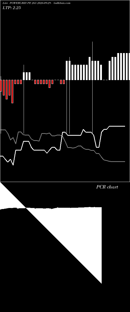  option chart POWERGRID PE 265 2026-09-29 