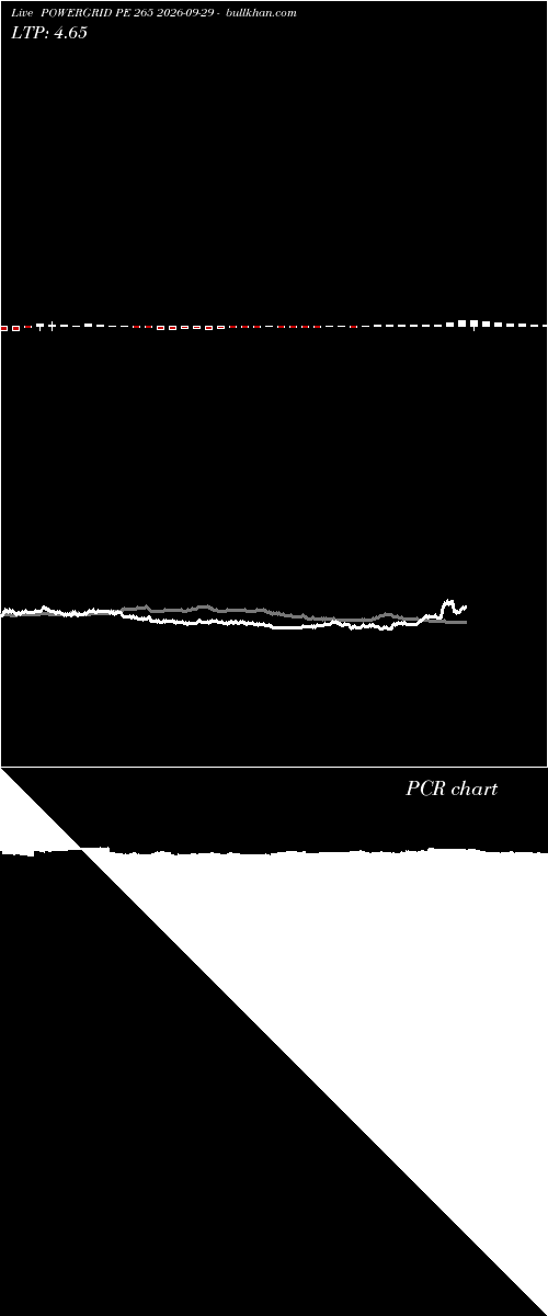  option chart POWERGRID PE 265 2026-09-29 