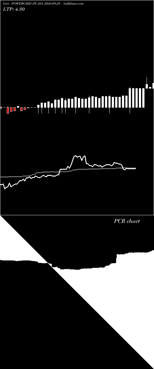  option chart POWERGRID PE 265 2026-09-29 